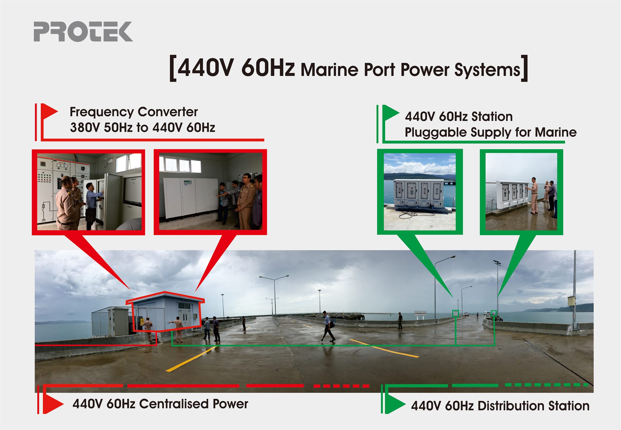Soltec UPS - ⚙️เครื่องแปลงความถี่ไฟฟ้า 440V 60Hz~ แบบ...