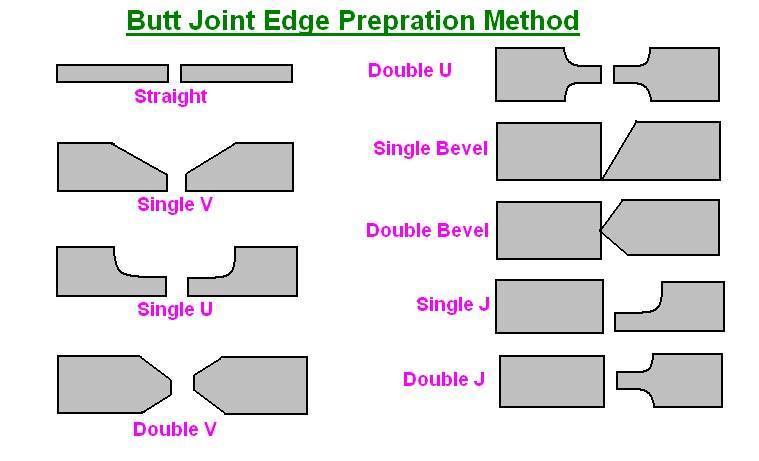 Types Of Welds And... - Frontline Engineering Consultancy