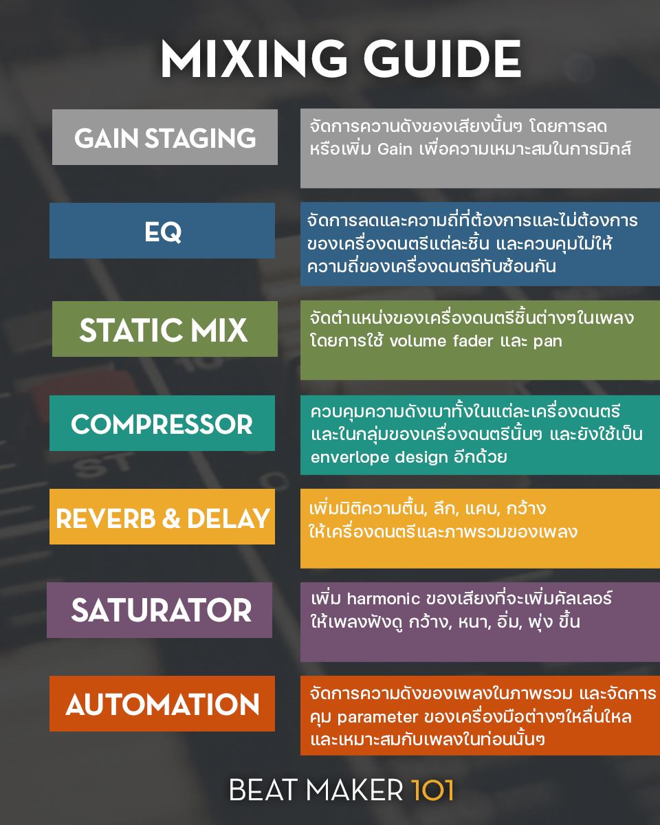 BEAT MAKER 101 - หลายคนอาจจะยังสงสัยว่าขั้นตอนการ mixing...