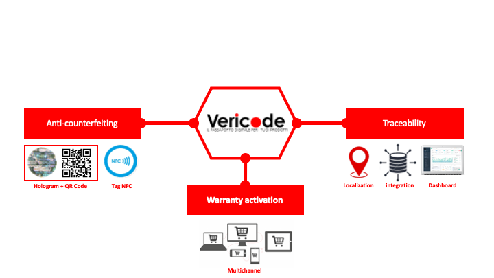 Vericode | Cardano al Campo