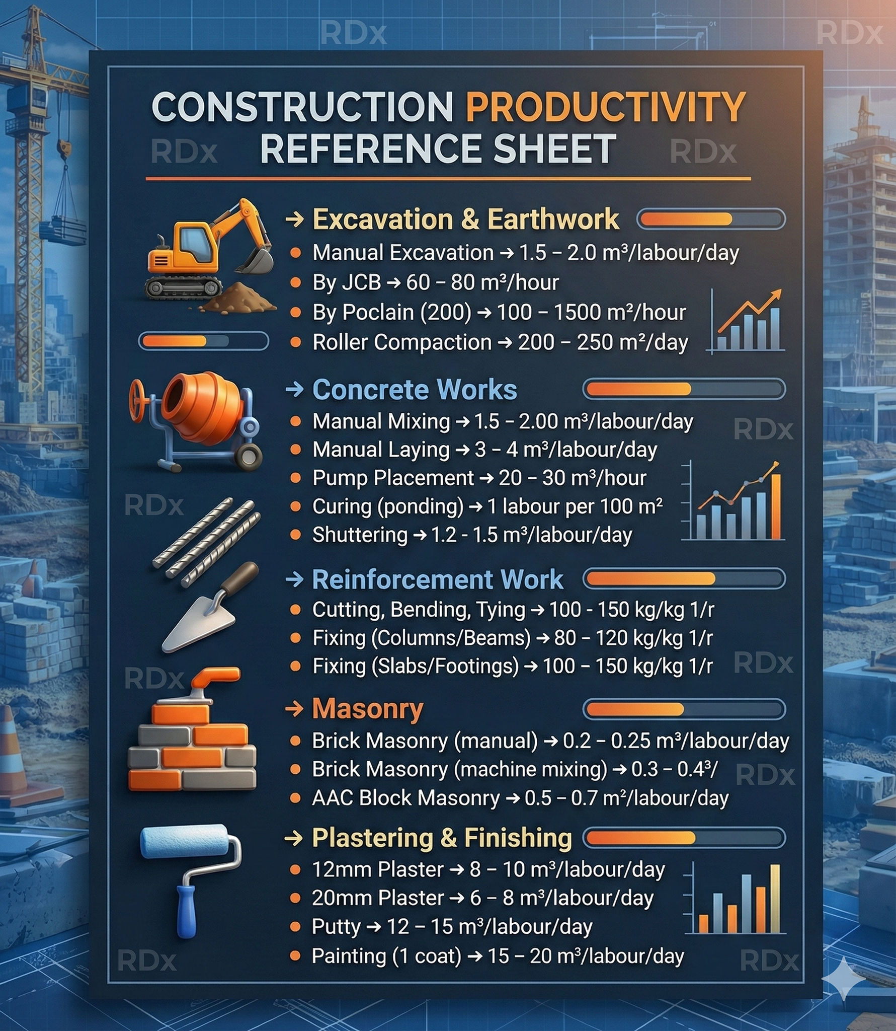 Radheshyam - 👷‍♂️ Stop guessing construction timelines! Accuracy is ...