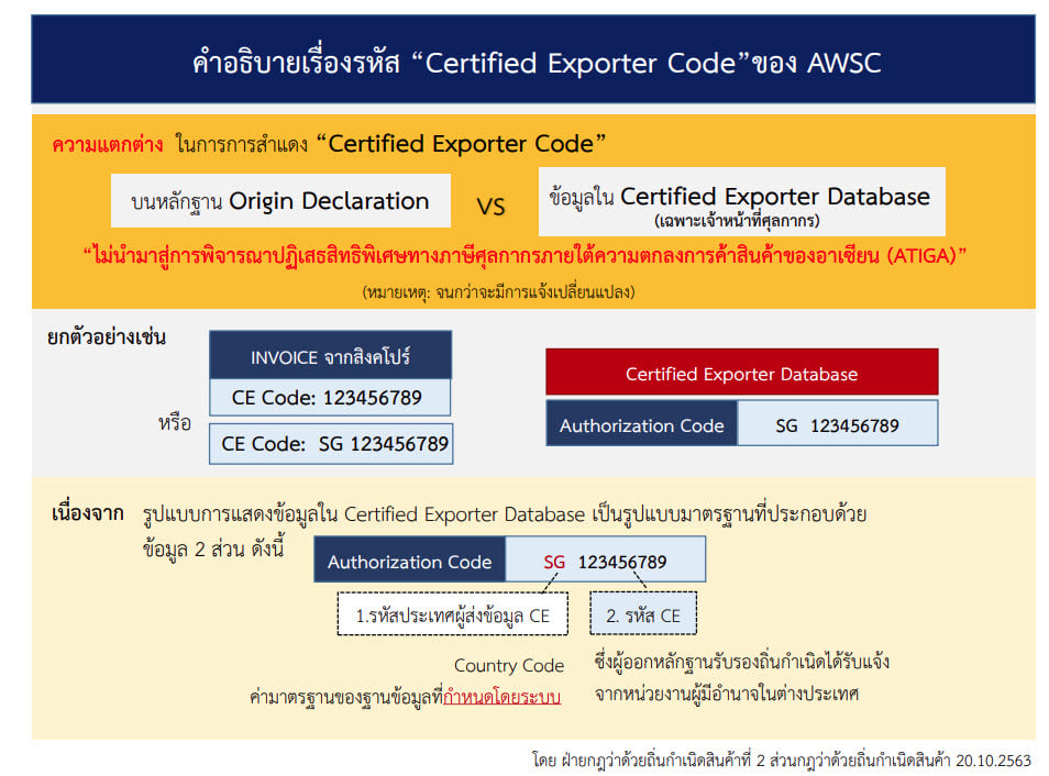 คำอธิบายรหัส Certified Exporter Code... - E-Customs Service