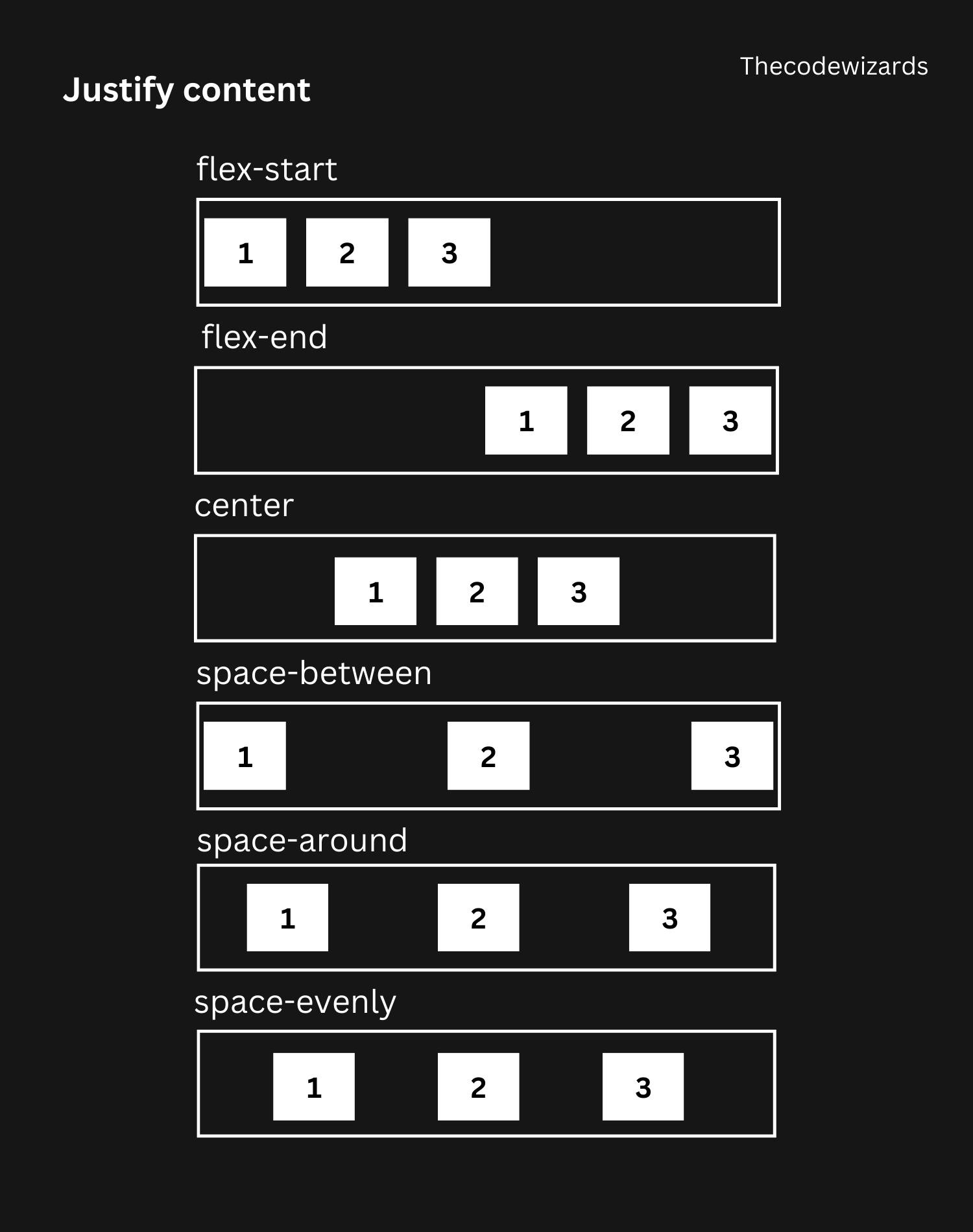 Thecodewizards - การแปลงชนิดข้อมูลอัตโนมัติ (Implicit Type Conversion ...
