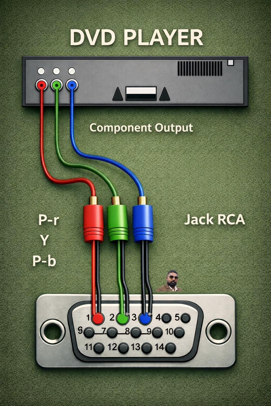 Inderjit - #basicknowledge #electrical | Facebook
