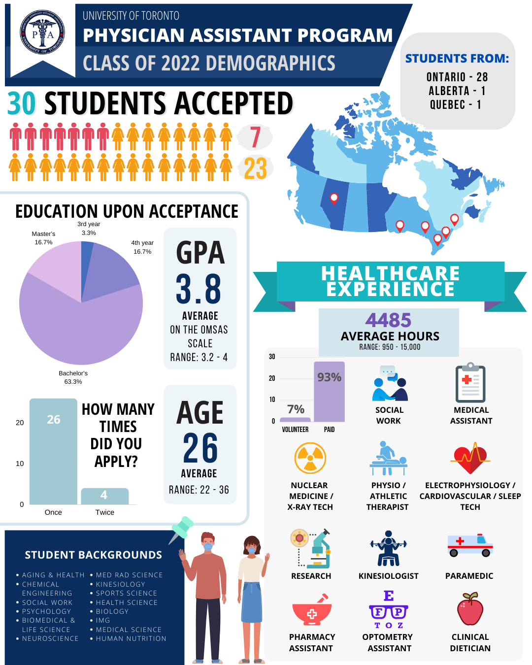 Introducing the UofT PA... - Physician Assistant Program UofT | Facebook