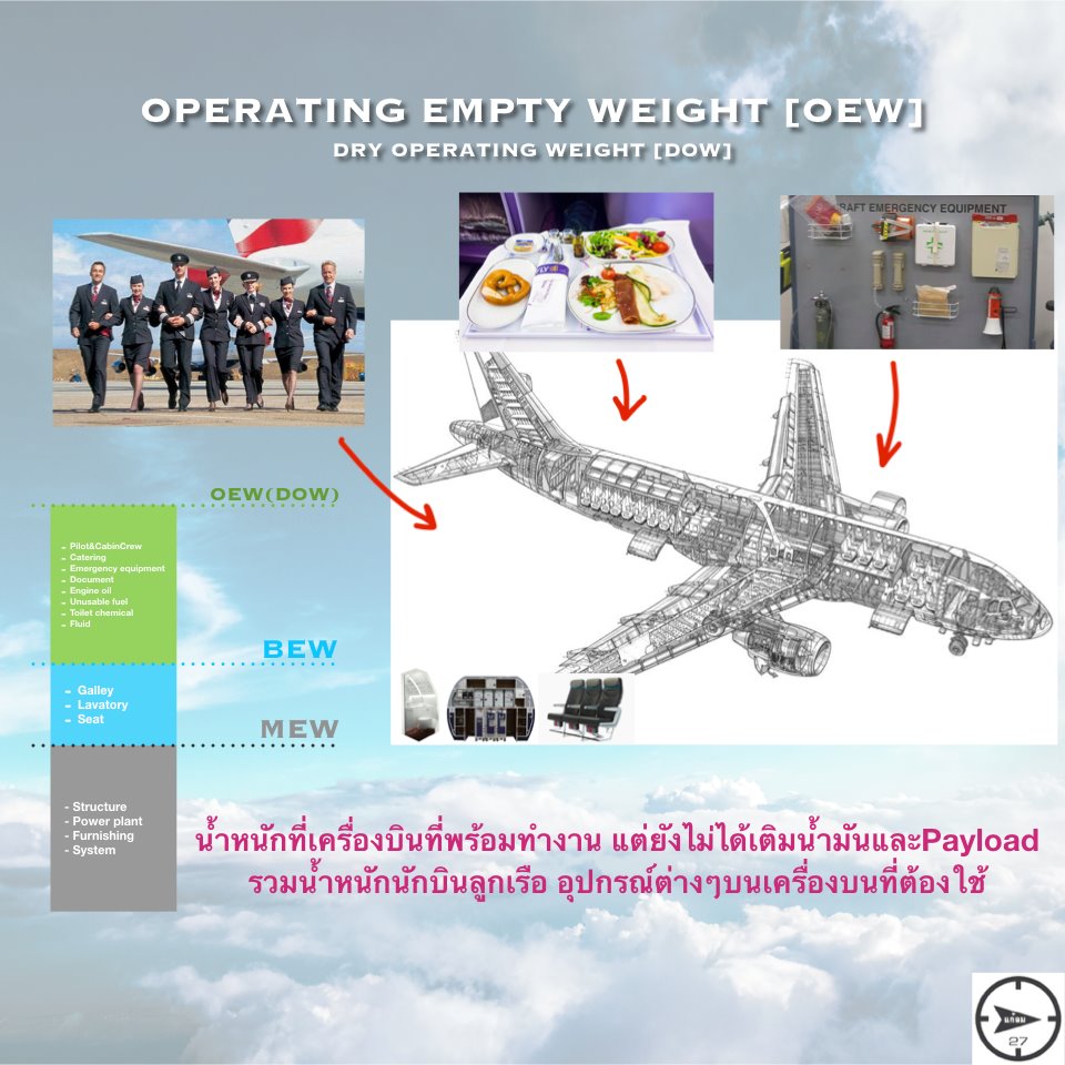 แก้ลม - Operating Empty Weight (OEW) หรืออีกชื่อจะเรียกว่า Dry ...