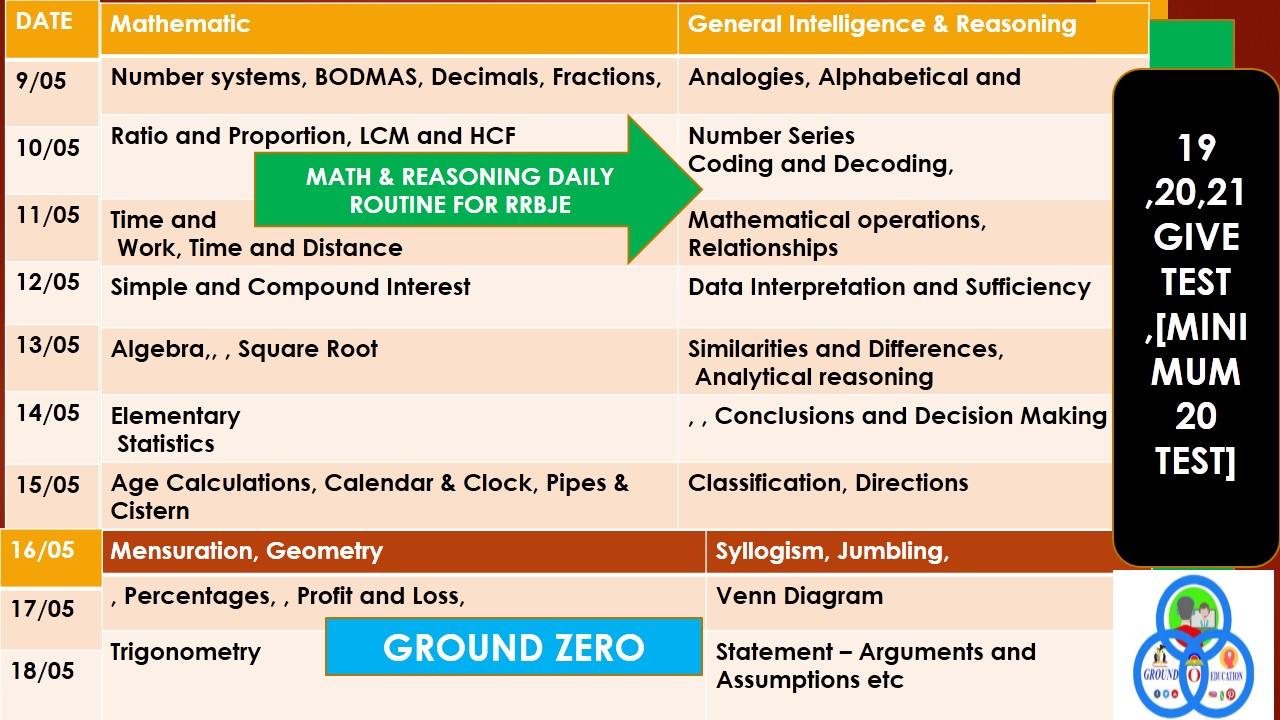 here's daily routine. You'll... - Ground zero:- Education hub