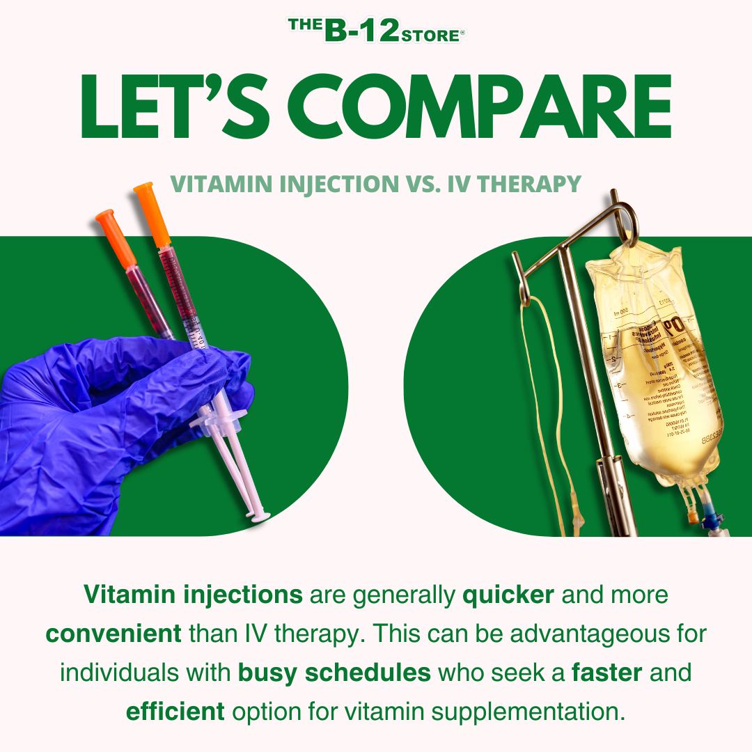 The B-12 - Did you know our injections have up to 100% absorption rate ...