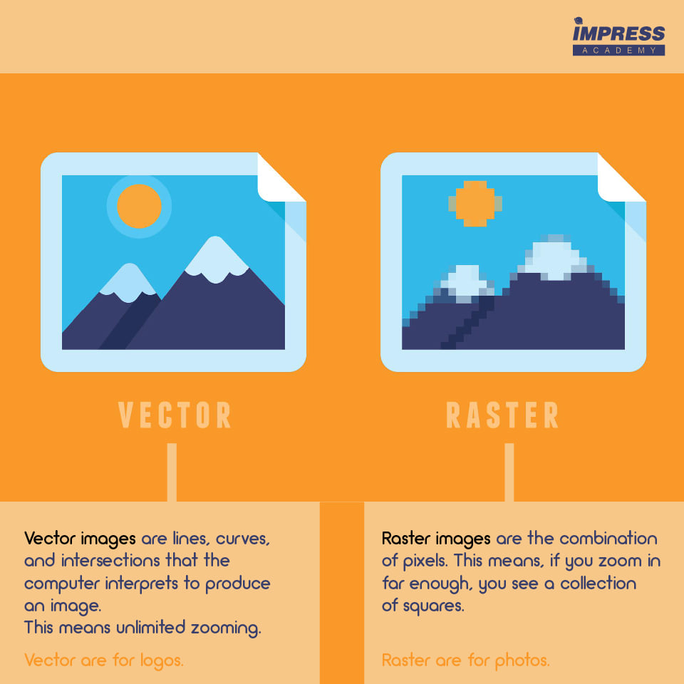 Impress Academy - 【Vector与Raster的差别】...