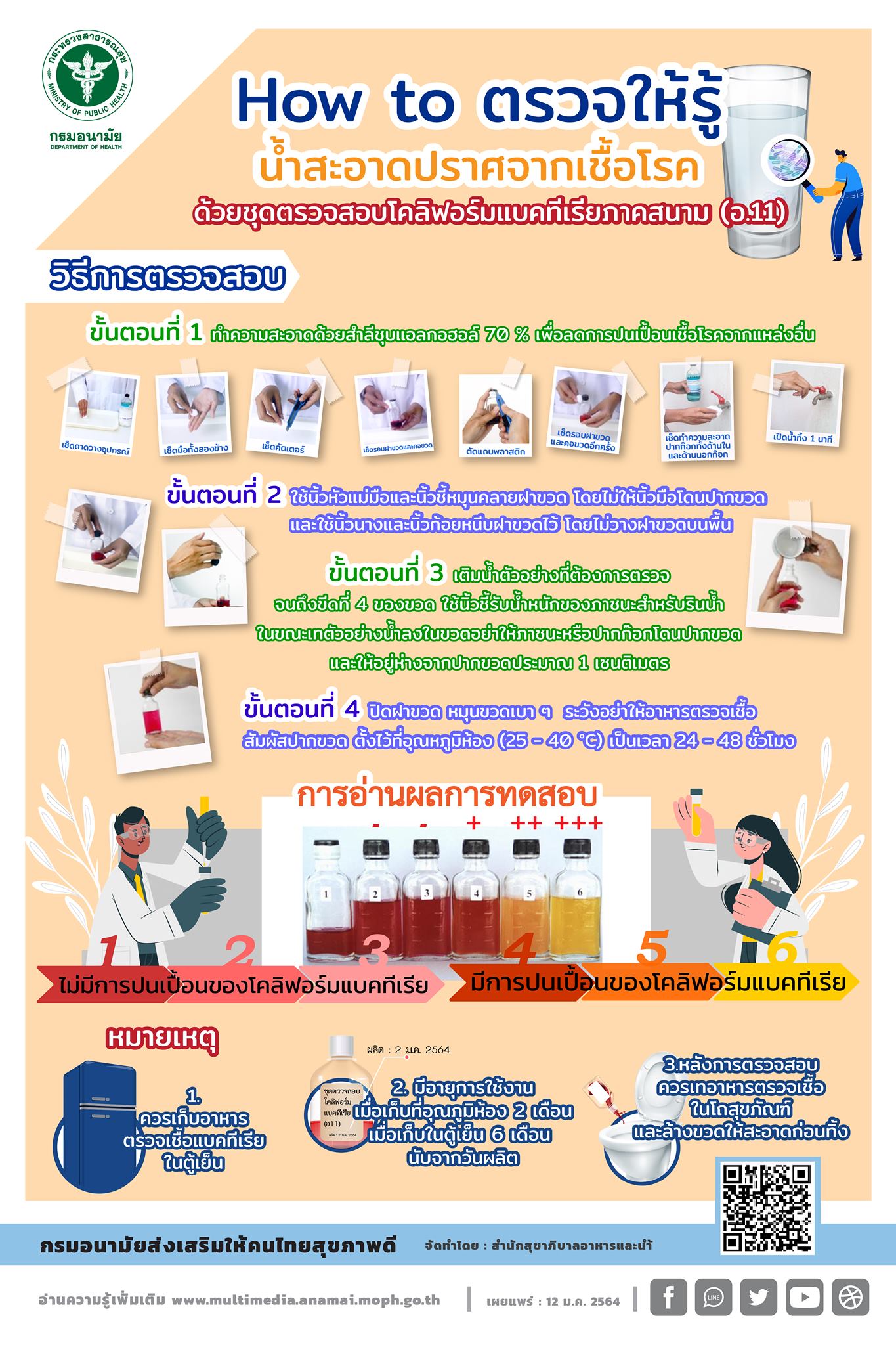 วิธีการใช้ชุดตรวจสอบภาคสนาม อ 11 (ตรวจคุณภาพน้ำ) และ อ 13... - กลุ่มงาน ...