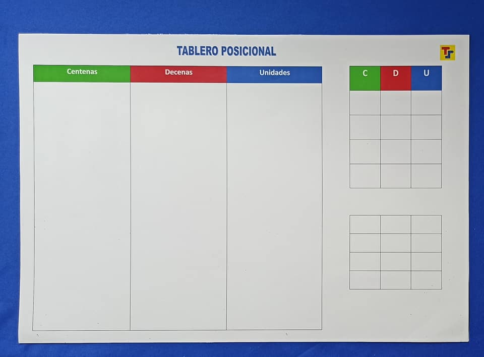 Metaplanos para trabajar conceptos... - Tocando los Números | Facebook