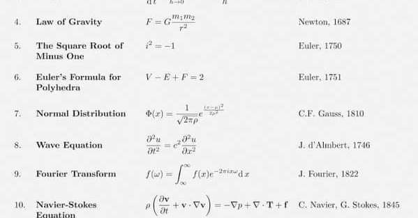Mathematics - A number is called strobogrammatic if it remains the same ...