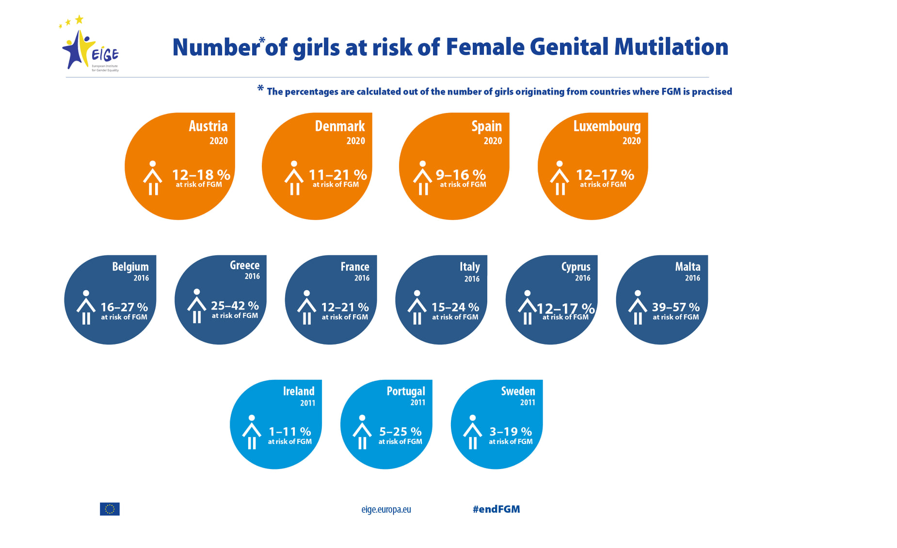 📢 EIGE's... - European Institute for Gender Equality (EIGE) | Facebook