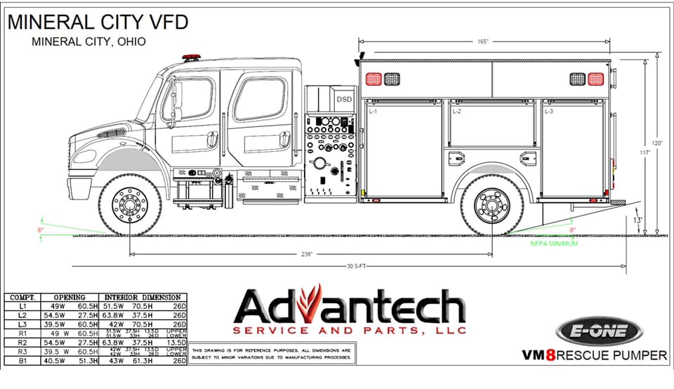 Advantech Service and Parts, Fire & Emergency Equipment - Thank your ...