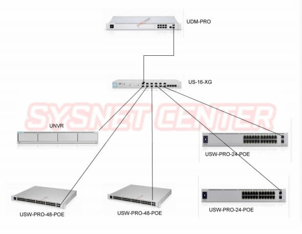Sysnet Center - นึกอะไรไม่บอก 