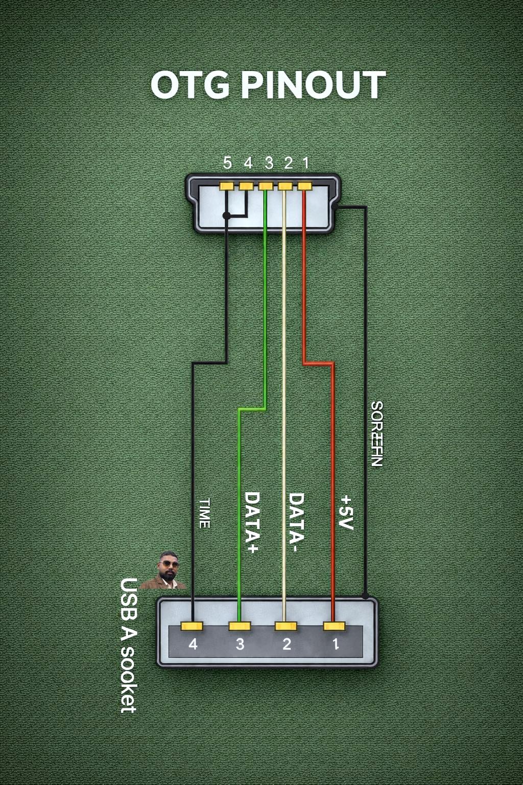 Inderjit - 2050 pinout circuit diagram #CircuitDiagram #electrical # ...