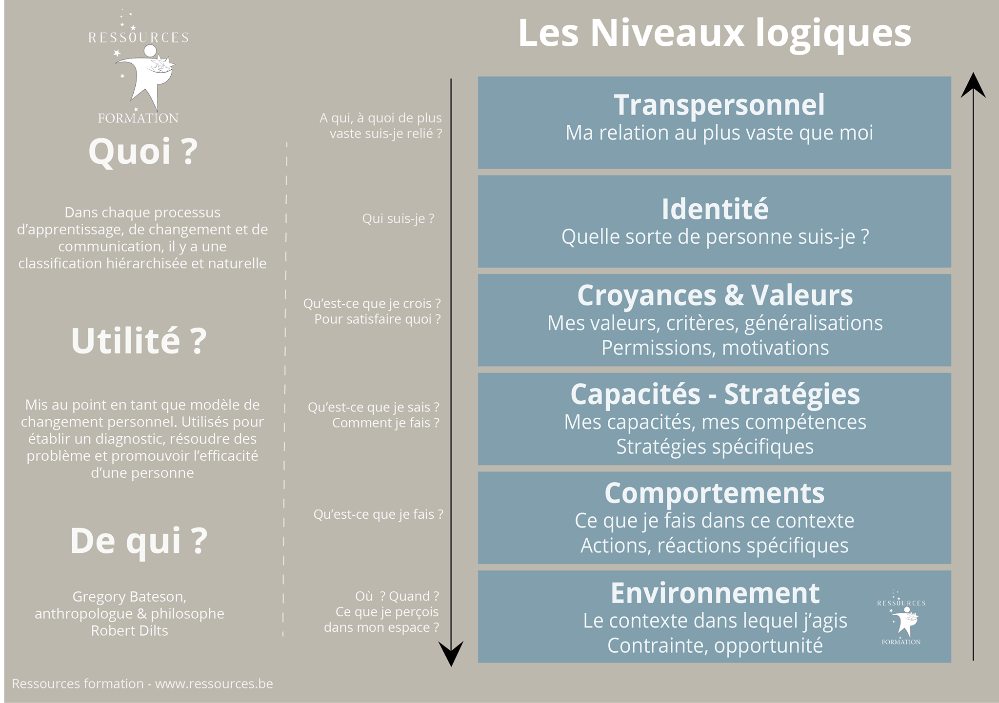 Vous connaissez la pyramide des... - Ressources Formation