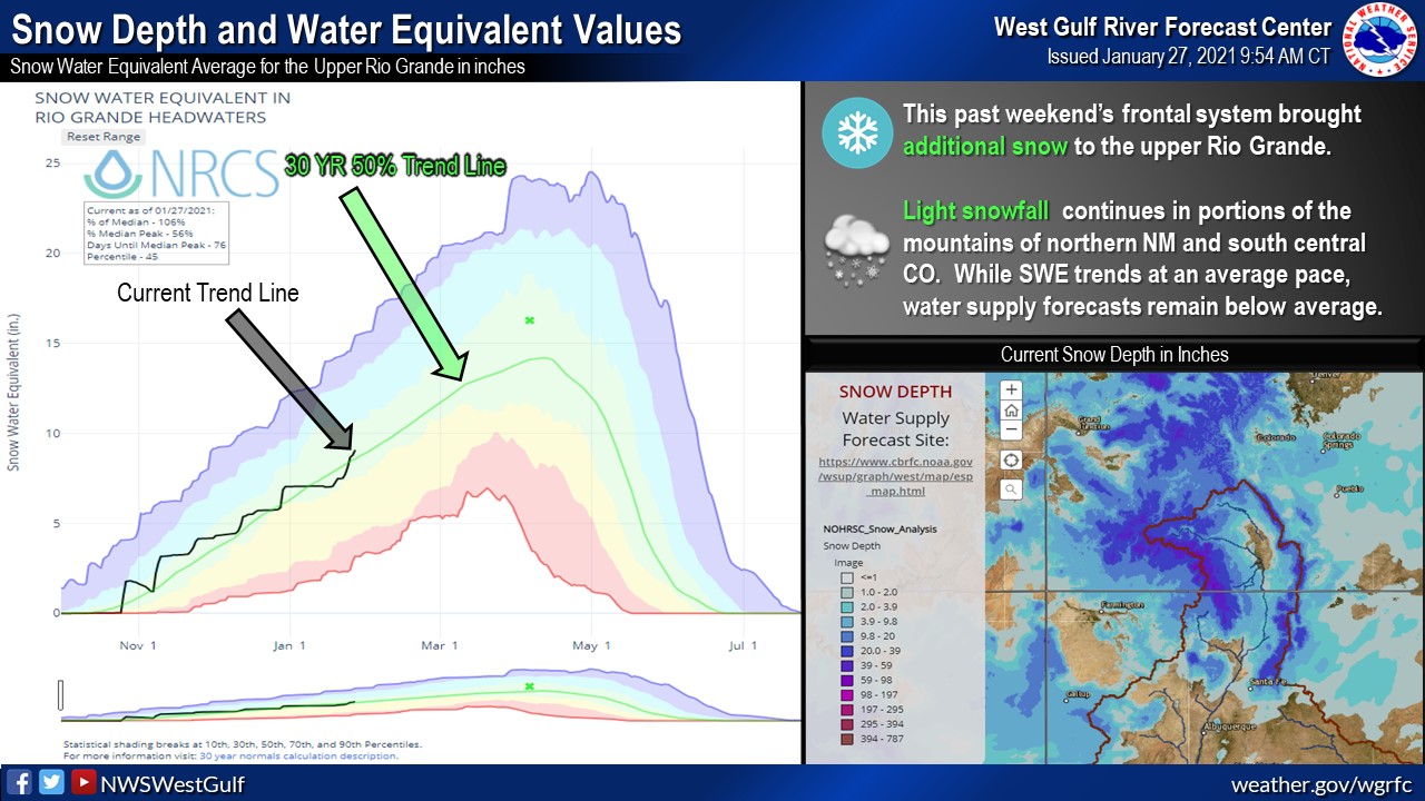 Snow Depth and Snow Water Equivalent Values This past weekend’s frontal ...