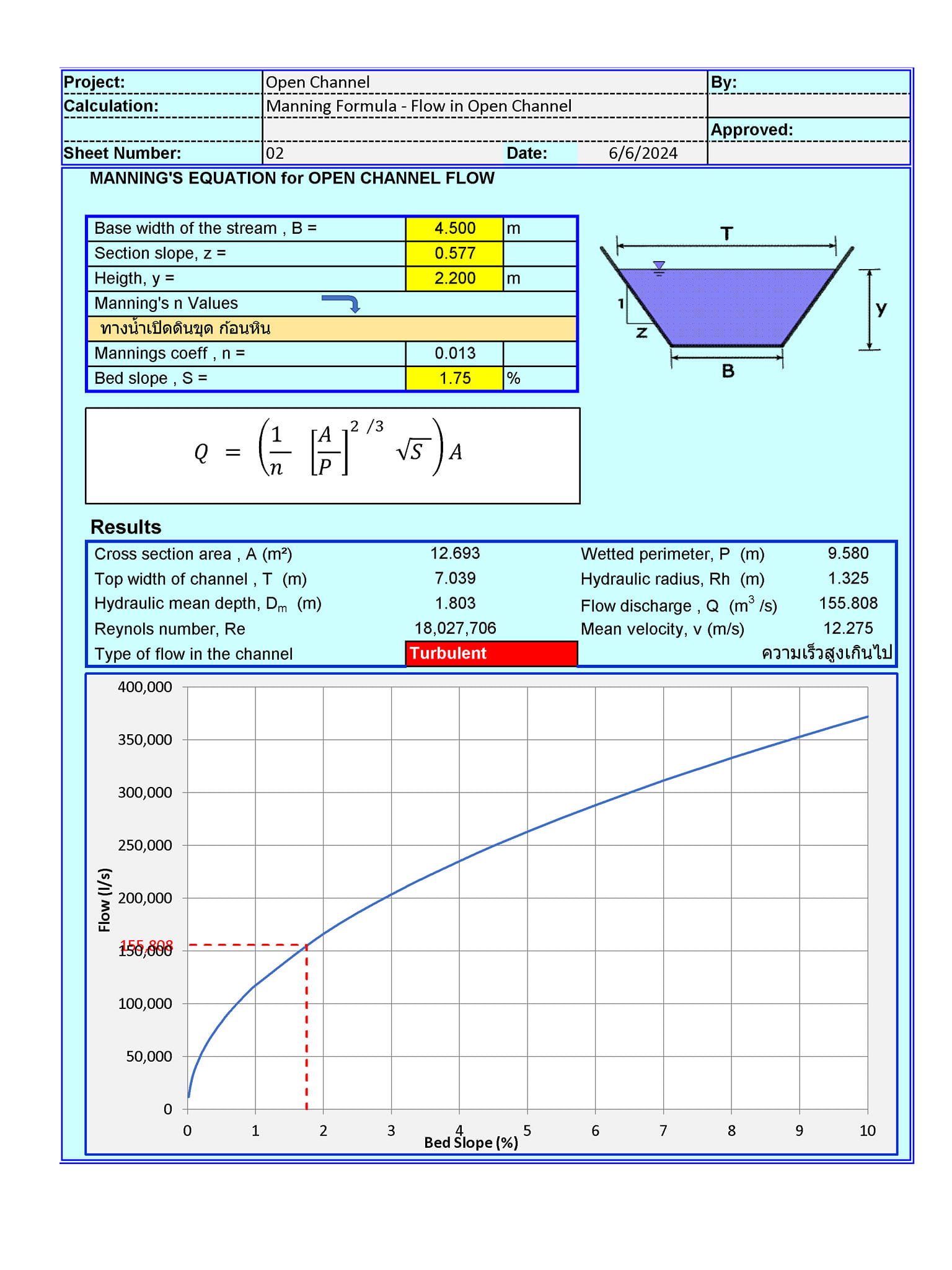 Spreadsheet for Civil Engineer | Open channel flow | Facebook