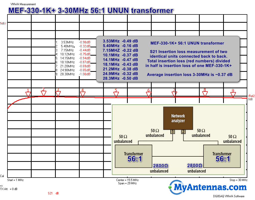 MyAntennas.com Group | I'm installing a MyAntennas 7510 - going to be ...