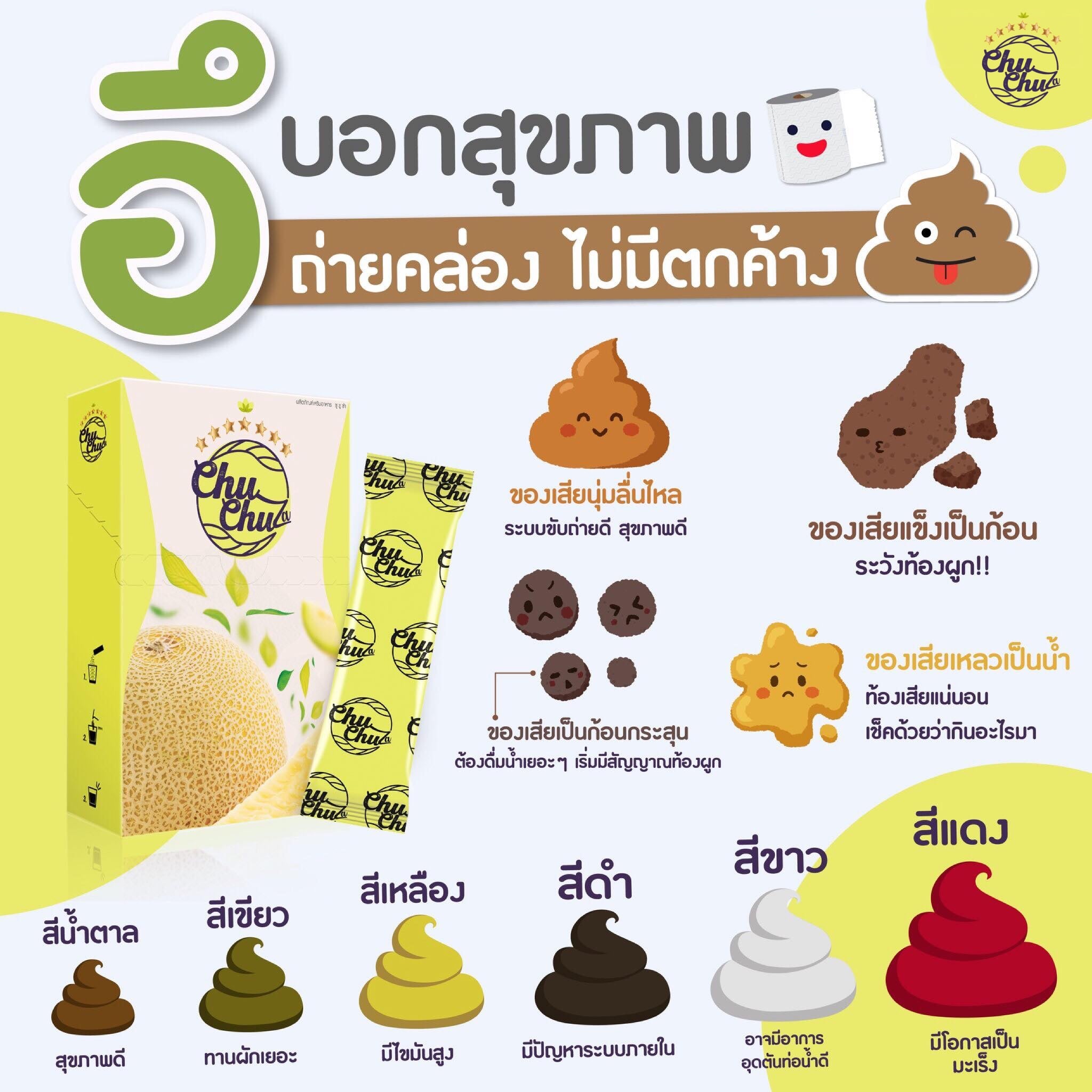รู้หรือไม่⁉️... - ChularChular Thailand | Facebook