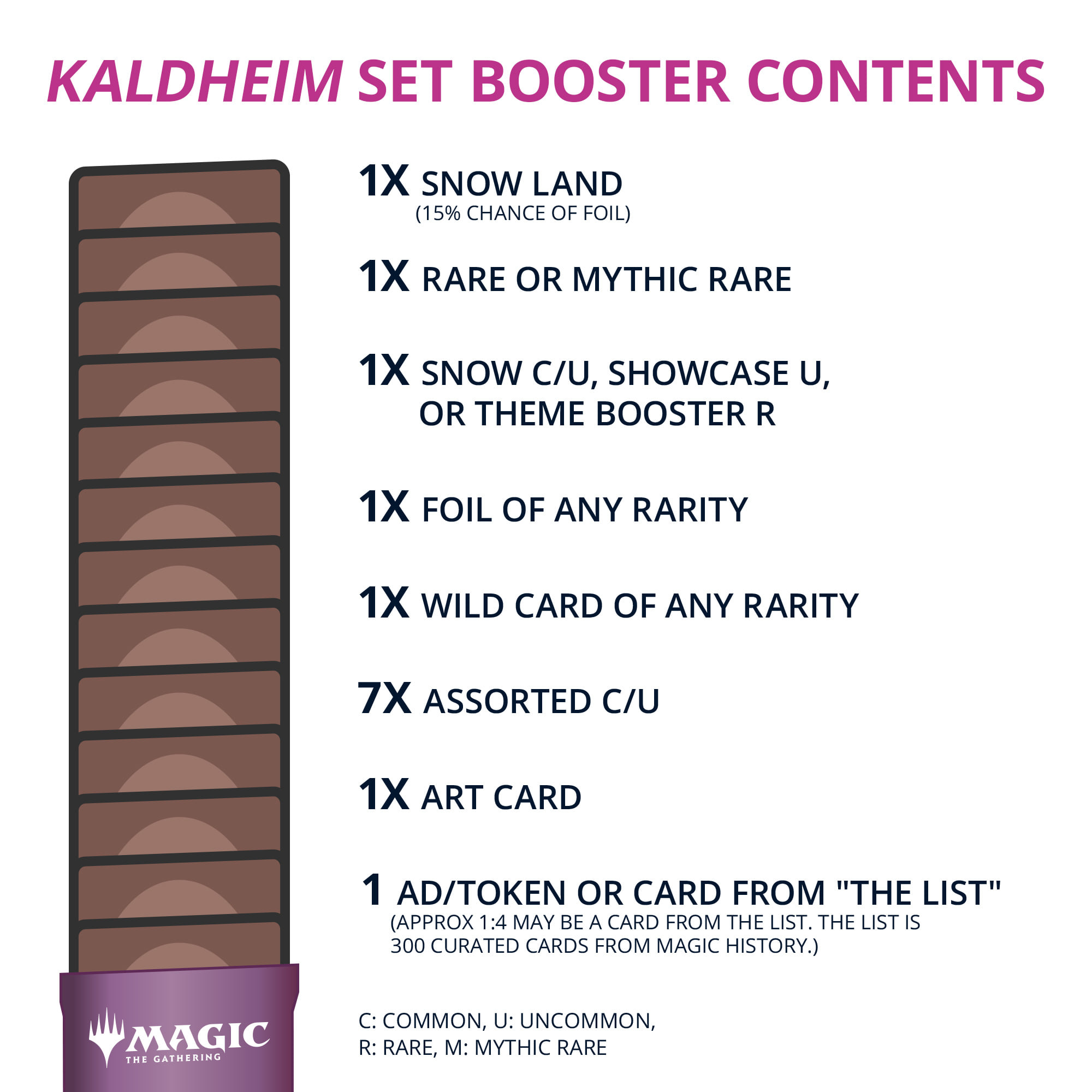 kaldheim set booster box contents Magic the Gathering Wizards of The Coast Magic