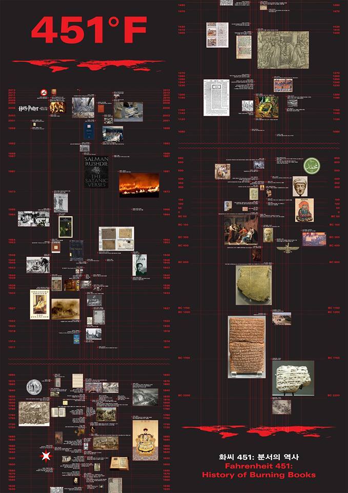 The World Script Infographic... - World Script Symposia