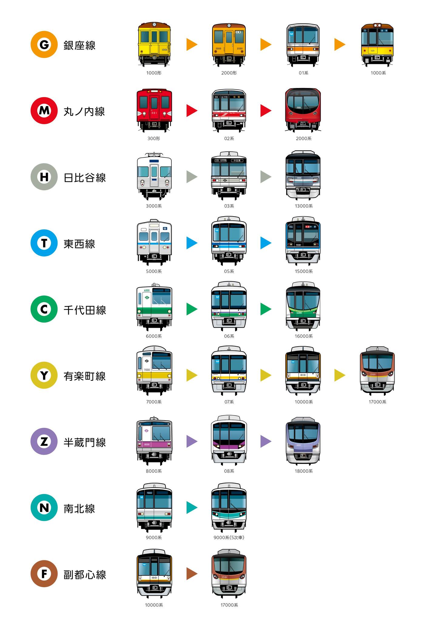 Tokyo Metro made this 