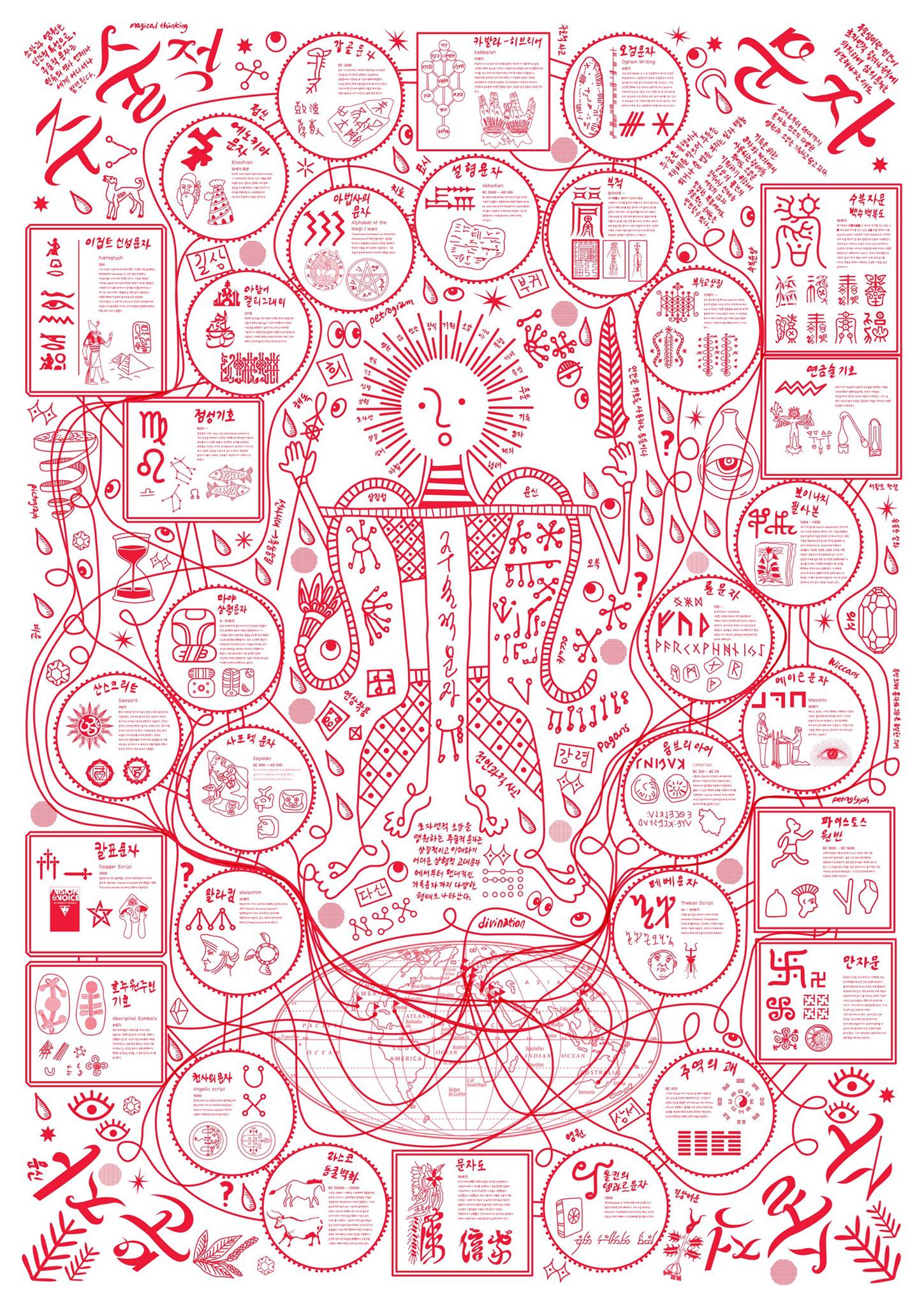 The World Script Infographic... - World Script Symposia