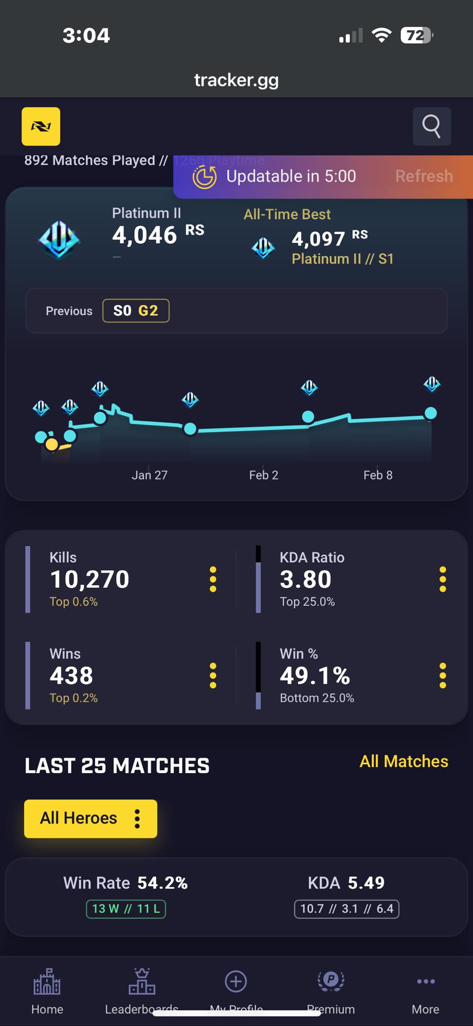 Marvel Rivals | How are my stats | Facebook