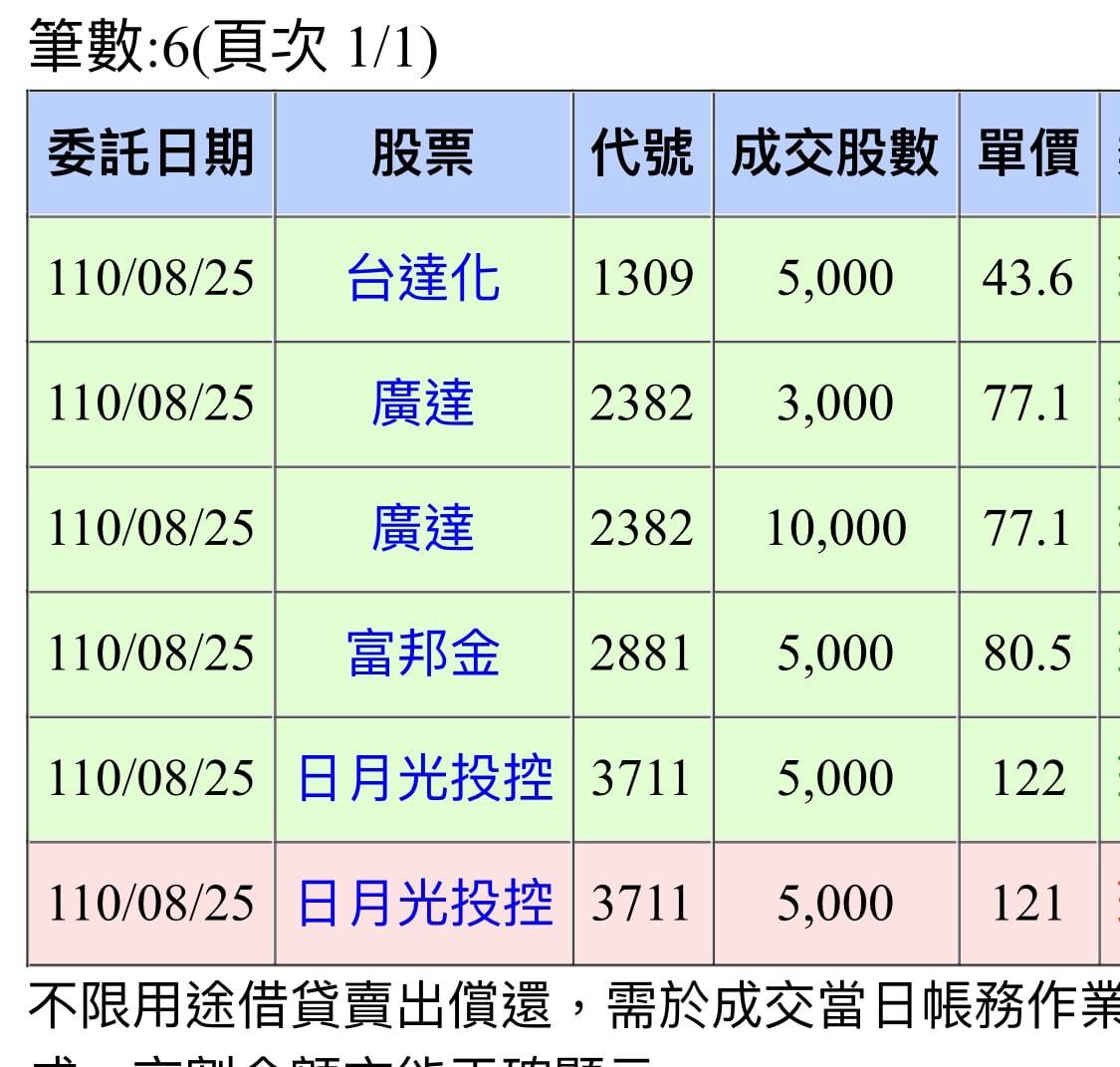 2382廣達 Jelajah Facebook