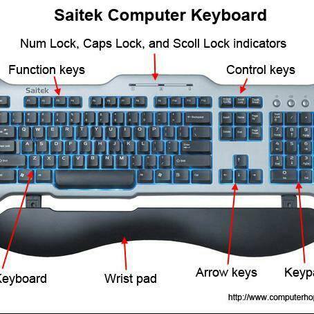 Duniyar Waya Da Computer