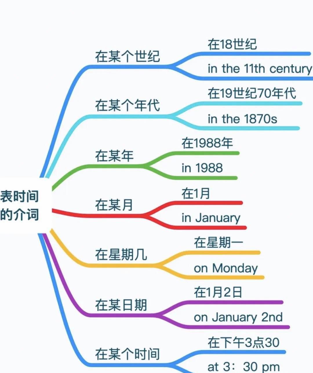 零基础英语 O Camford International College Facebook