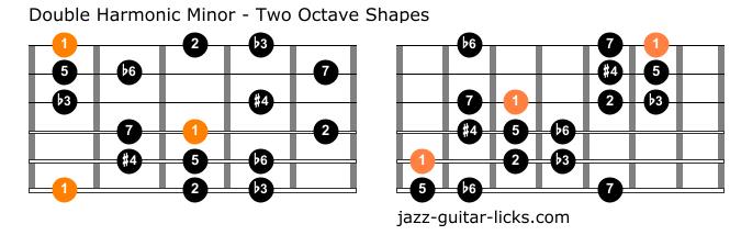 Double Harmonic Minor Scale aka Gipsy... - Jazz Guitar Licks | Facebook