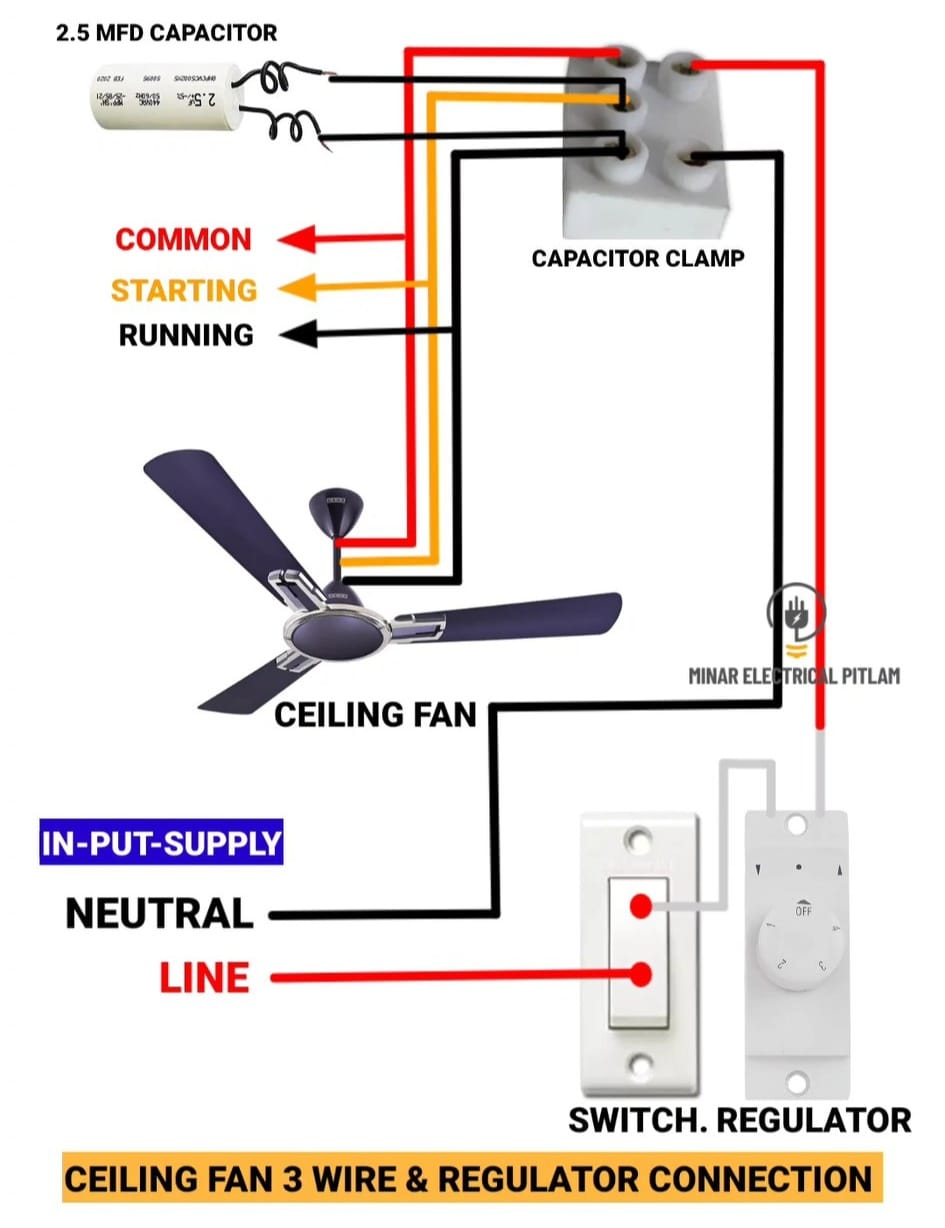 Ceiling Fan 3 Wire & Regulator... - minar electrical pitlam | Facebook