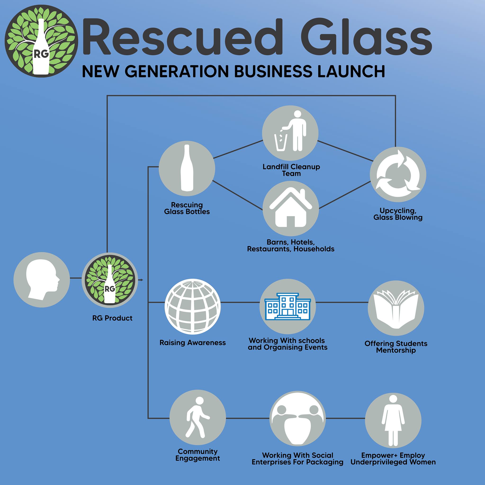 Rescued Glass - Home