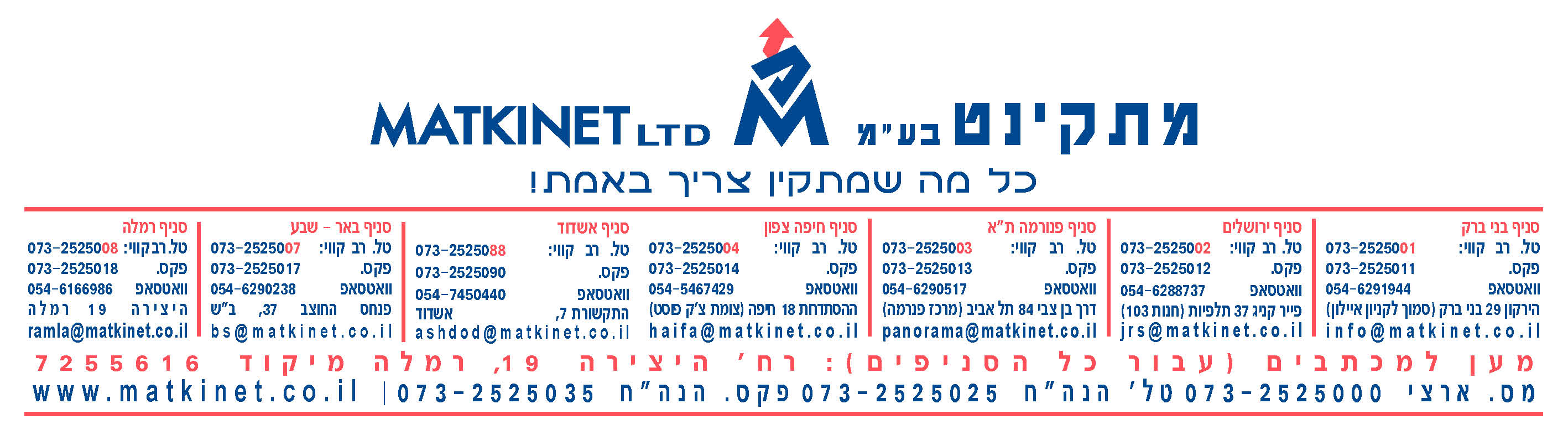 ‎גרבר תקשורת ובטחון בע״מ‎ added... - גרבר תקשורת ובטחון בע״מ