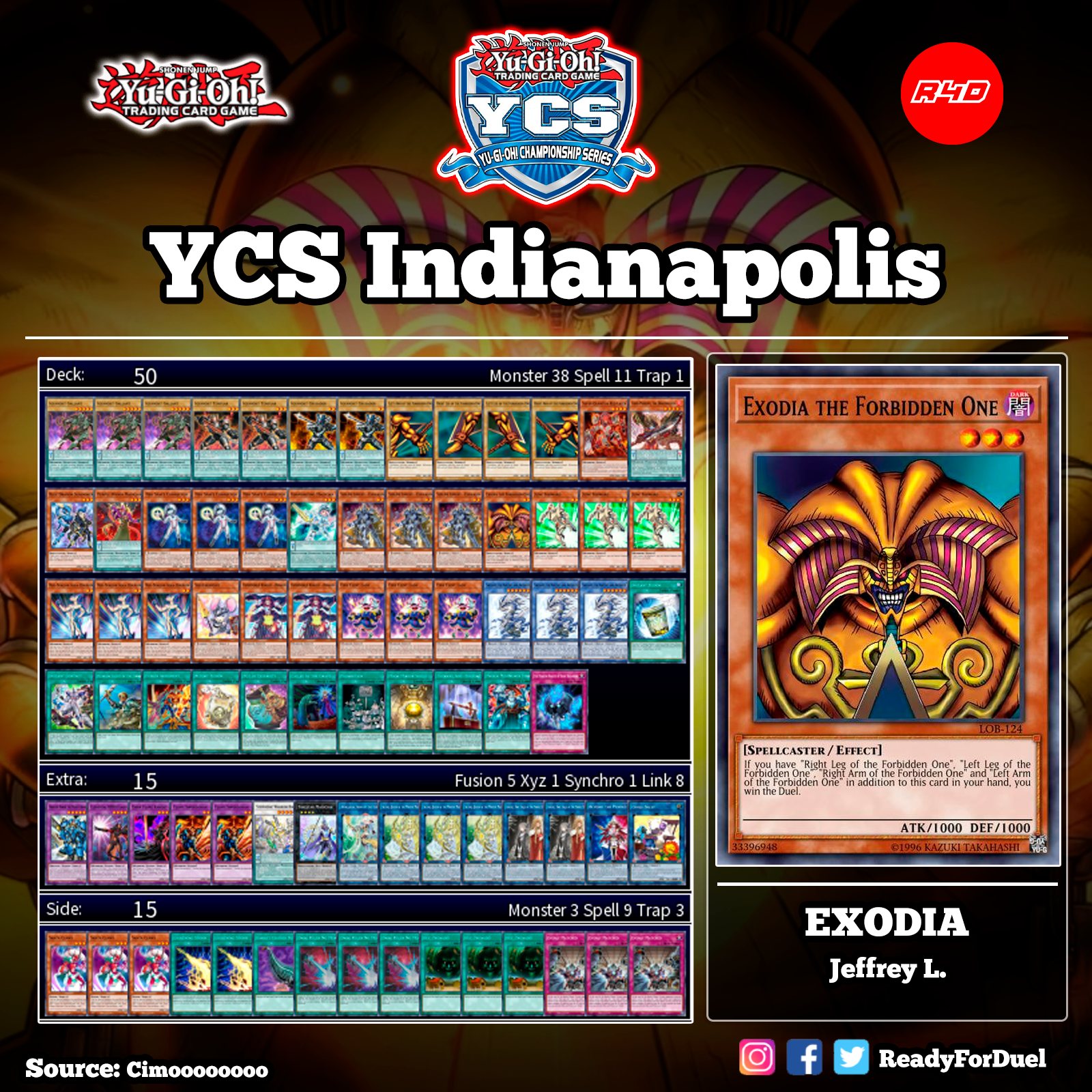 yugioh best exodia deck Complete Custom for Yu-Gi-Oh! The Best Exodia Cards In