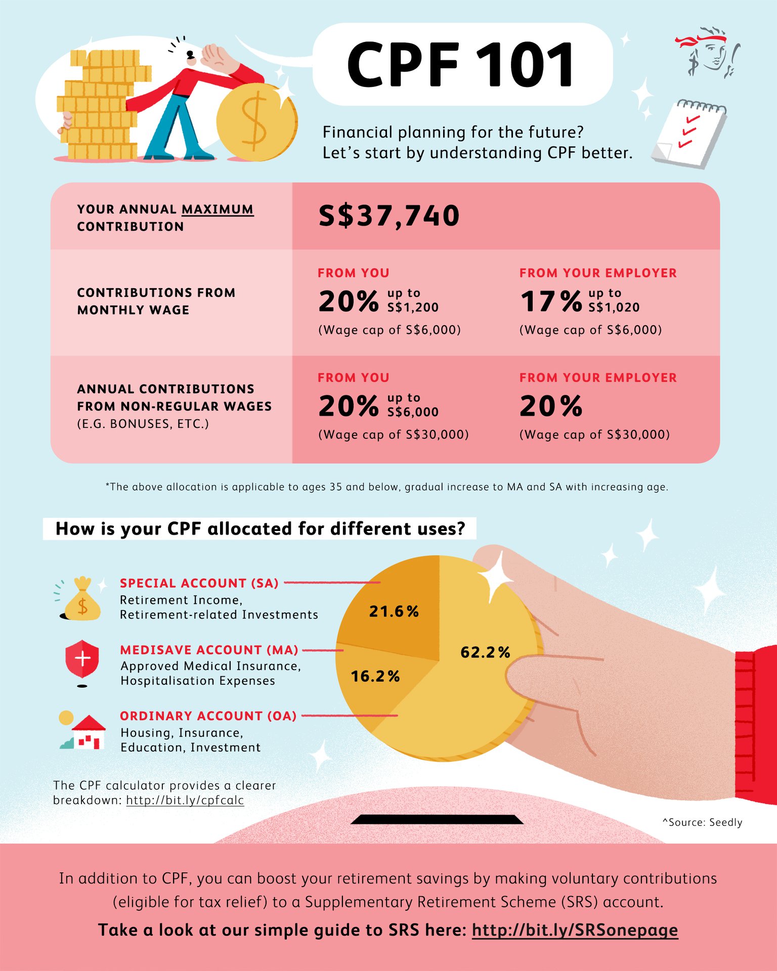 Will your CPF savings be enough to... - Prudential Singapore