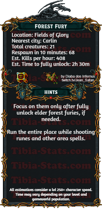 Tibia-Stats.com