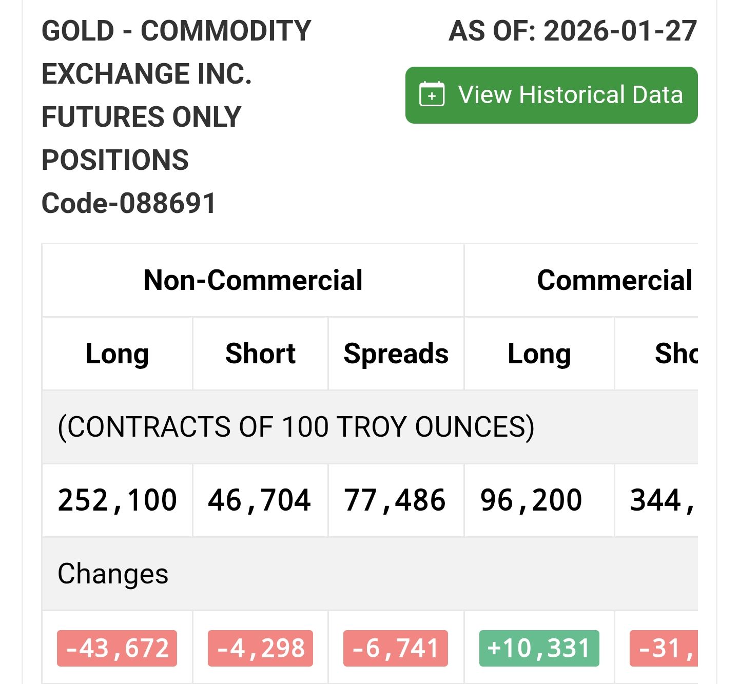 Humayun - Lets talk about some data, as of 1 Feb 2026 Gold Commitment ...