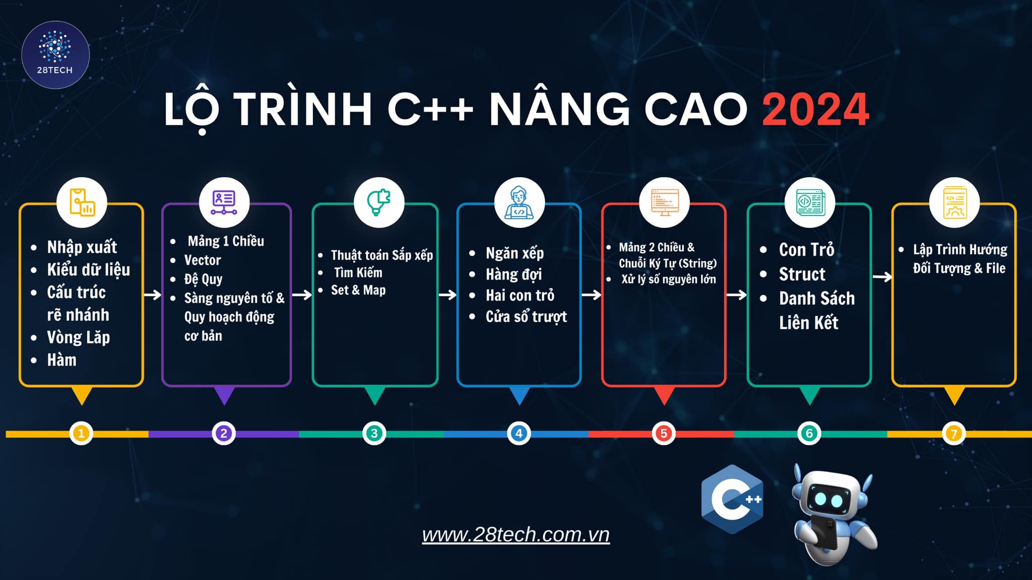 28Tech - 28Tech added a new photo.