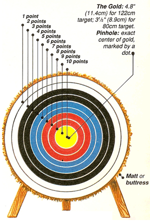 3 Rivers Archery | Ashley IN