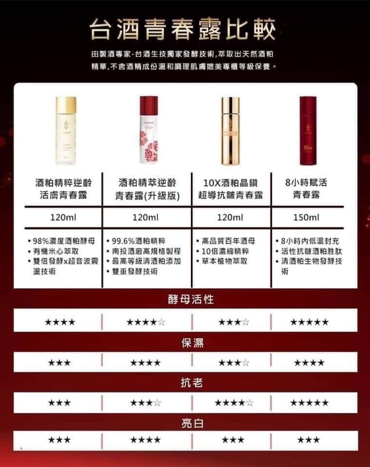 台酒生技酒粕精粹逆齡活膚青春露神級限定版120ml 320元 小詹日本代購 保養品 零食 包包 Facebook