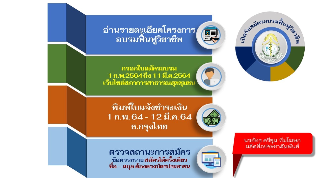 เปิดสมัครอบรมฟื้นฟูวิชาชีพฯแล้ว... - สภาการสาธารณสุขชุมชน CCPH | Facebook