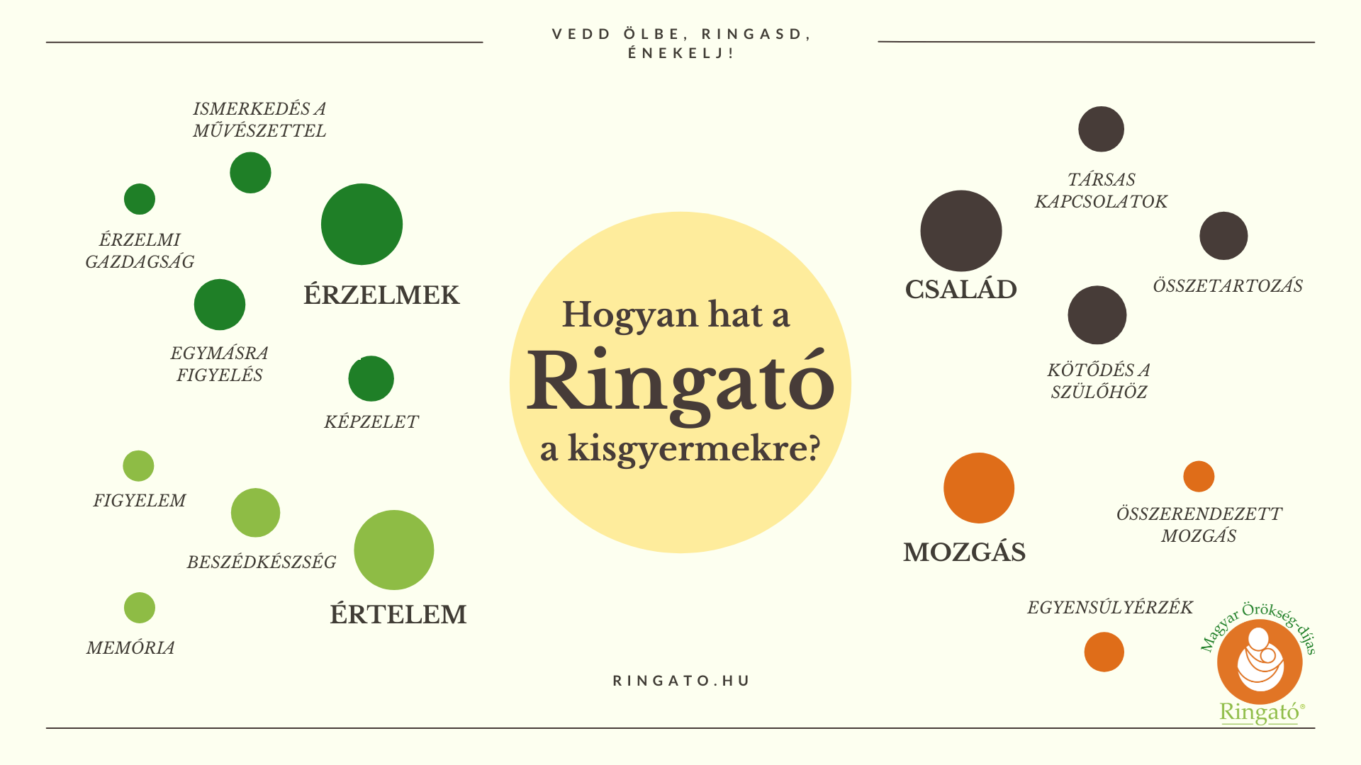 [VAN FEJLESZTÉS A RINGATÓN?]... - Ringató - Győr & Rábaköz | Facebook