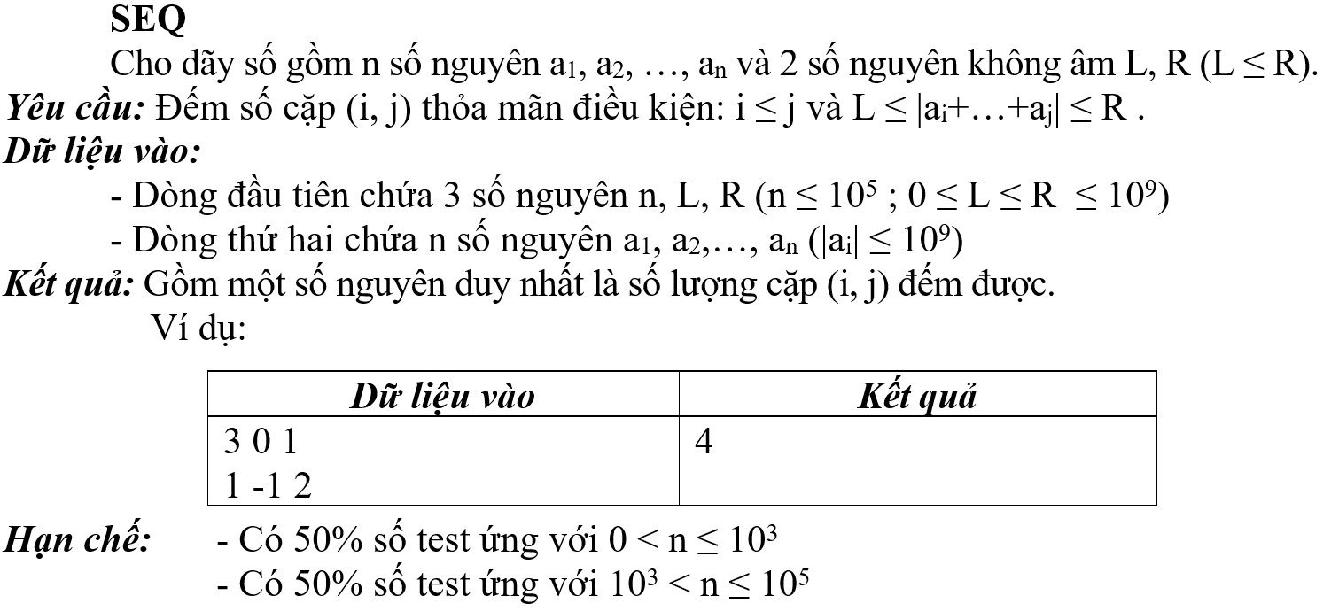 Hướng tới kì thi hsg TIN HỌC các cấp - Lập trình Pascal/C++/Python ...