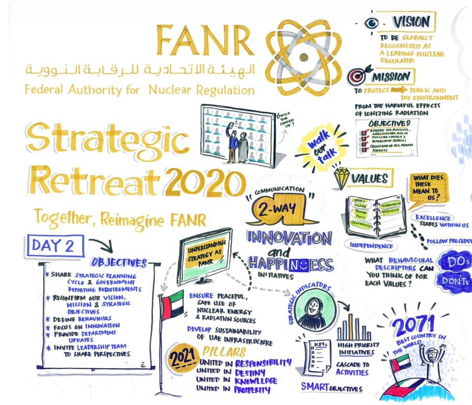 اختتمنا... - Federal Authority for Nuclear Regulation (FANR)