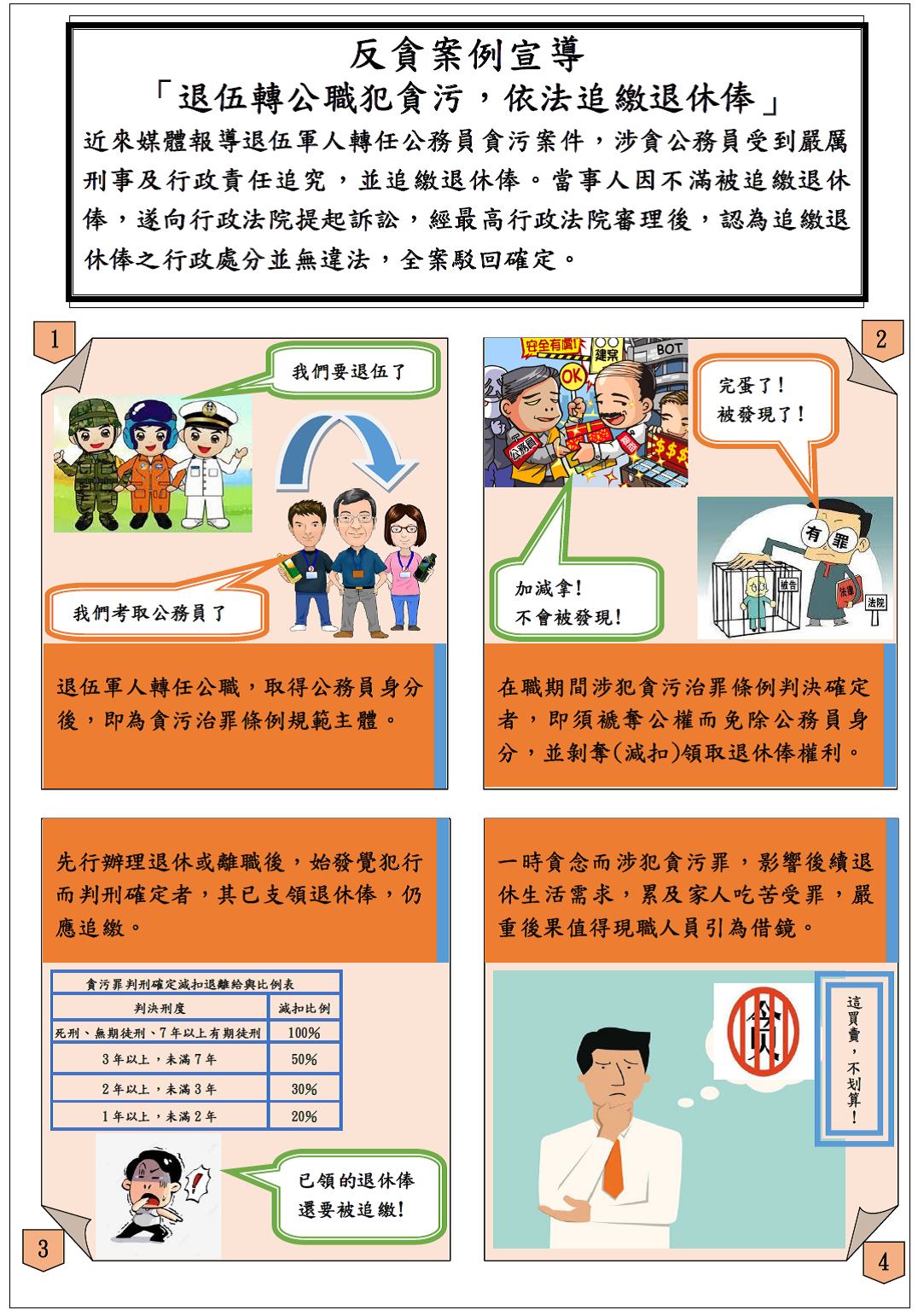國軍退除役官兵輔導委員會 - #政風處# 反貪案例宣導 「退伍轉公職犯貪污，依法追繳退休俸」... | Facebook