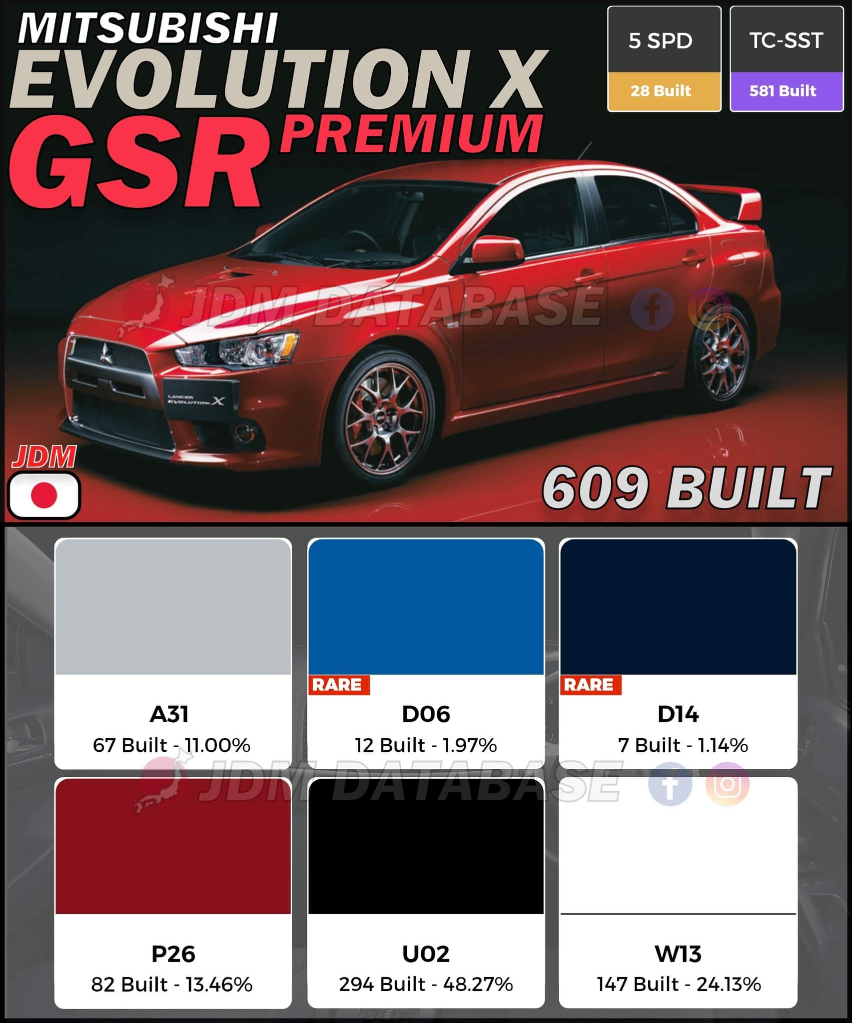 JDM Database - Evolution X GSR Premium (JDM)